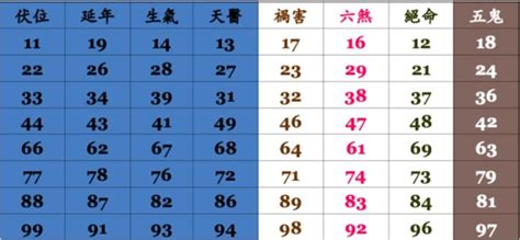 數字易經手機號碼0|數字易經對照表，手機、車牌尾數看吉凶！